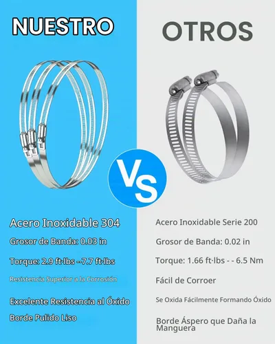 Vista 3 de Juego de abrazaderas de manguera - 10 piezas de abrazaderas de manguera de tornillo sin fin de acero inoxidable 304 de 3 pulgadas para línea