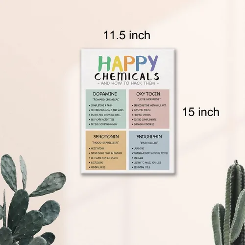 Vista 2 de Arte de pared positivo para la salud mental, impresión en lienzo de productos químicos de felicidad, póster enmarcado para terapia de consejero