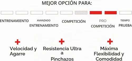 Vista 3 de Vittoria Corsa Pro - Neumático para bicicleta de carretera sin cámara - Grafeno + compuesto de sílice, neumático de carreras de alto rendimiento