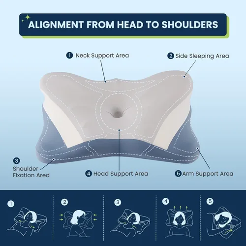 Vista 3 de OLIXIS Almohada cervical de contorno para aliviar el dolor de cuello, ergonómica de doble altura Gris y azul