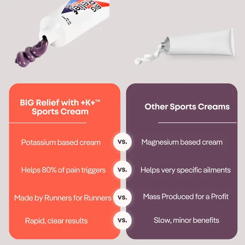 Vista 2 de Crema deportiva con +K+ - Crema para aliviar el dolor muscular para corredores, atletas, migrañas y más, alivio tópico profundo de dolores