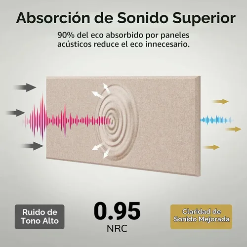 Vista 2 de TONOR 4 paneles acústicos de fibra de vidrio, paneles acústicos de 23.6 x 11.8 x 1 pulgadas para paredes, paneles acústicos absorbentes de sonido