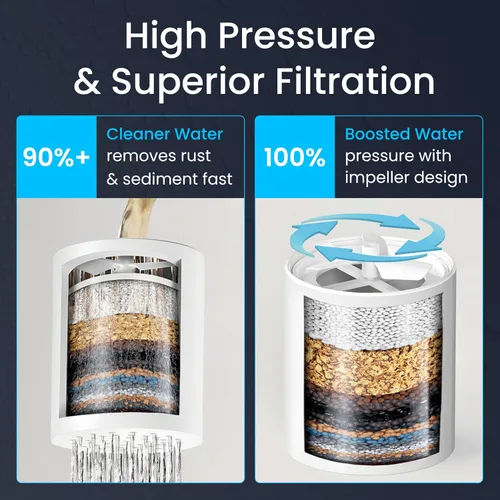Vista 2 de Filtro de ducha turbo LAIFsolutions con impulsor giratorio y KDF – Alta presión, eliminación de cloro, ajuste universal, fácil instalación