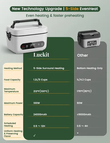 Vista 6 de Fiambrera eléctrica inalámbrica, 1.2 L, alimentada por batería, 100 W, 24000 mAh, recargable, portátil, calentador de alimentos autocalentable