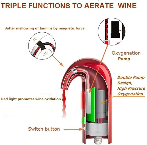 Vista 4 de Aireador de vino eléctrico, dispensador de vino, vertedor de vino con aireación y decantación, accesorios para vino tinto y blanco, regalos de vino