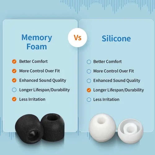Vista 7 de Comply - Puntas originales de repuesto de espuma viscoelástica Negro
