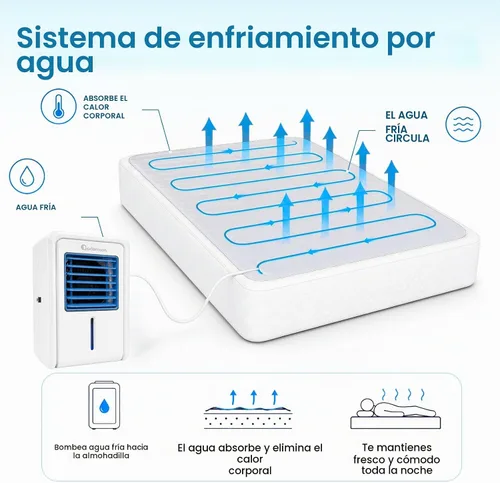 Vista 2 de Sistema de enfriamiento de cama B10, almohadilla de colchón de algodón para Blanco