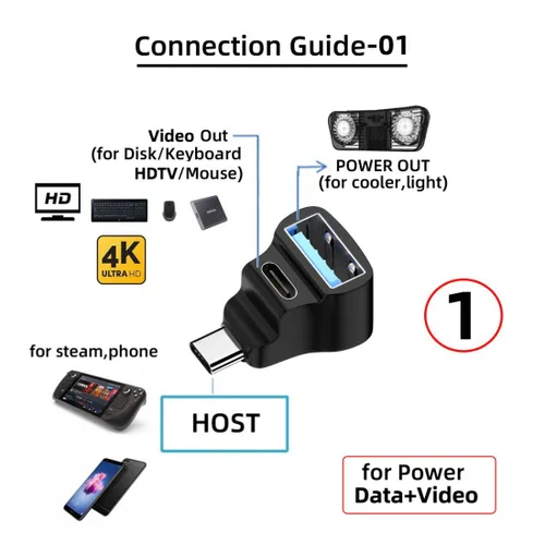 Vista 4 de chenyang Divisor USB C, USB C a USB 2.0/USB C 20Gbps PD100W 4K60Hz Adaptador de extensiones para HDTV/Disco/Teclado/Ratón Soporte Steam Deck