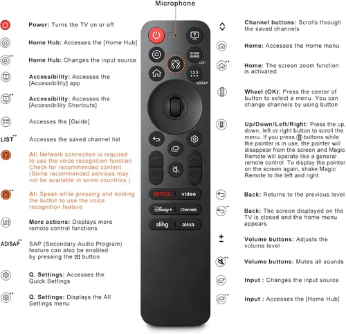 Vista 9 de MR25GA para LG-Smart-TV-Magic-Control Remote-Reemplazo con garantía de 1