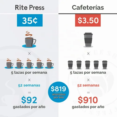 Vista 7 de Rite Press Essential Plus, cafetera de prensa francesa, termómetro integrado, temporizador de reloj de arena integrado y parte inferior fácil