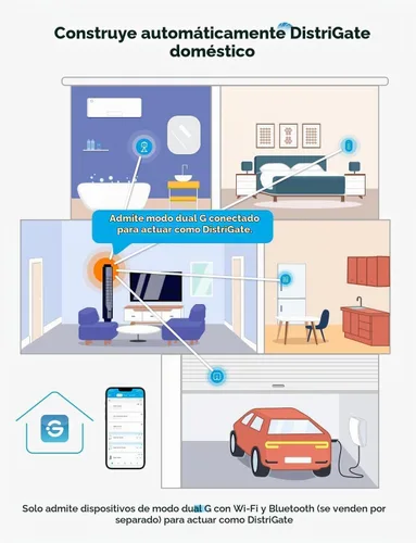 Vista 2 de GoveeLife Sensor de botón inteligente inalámbrico de 6, dispositivos