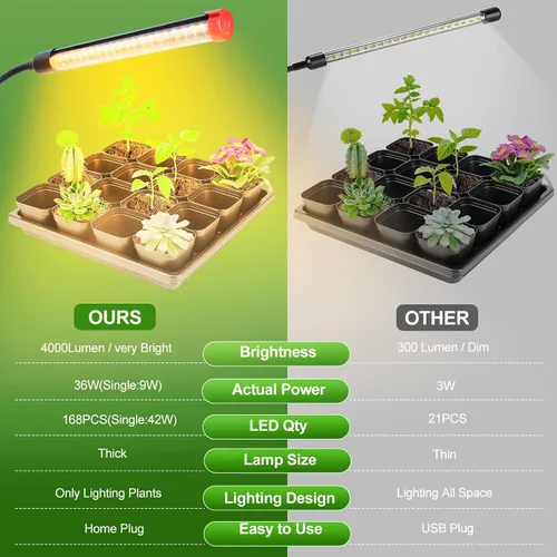 Vista 5 de Luces de crecimiento de clip fuerte de 4 cabezales para plantas de interior, inicio de semillas, bonsái, temporizador de 4/8/12/16/20H, 36 W, sin