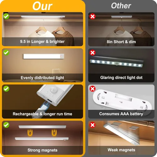 Vista 2 de BLS Luces para debajo del gabinete, 46 luces LED a batería con sensor de movimiento para interiores, luces de armario recargables USB C con sensor