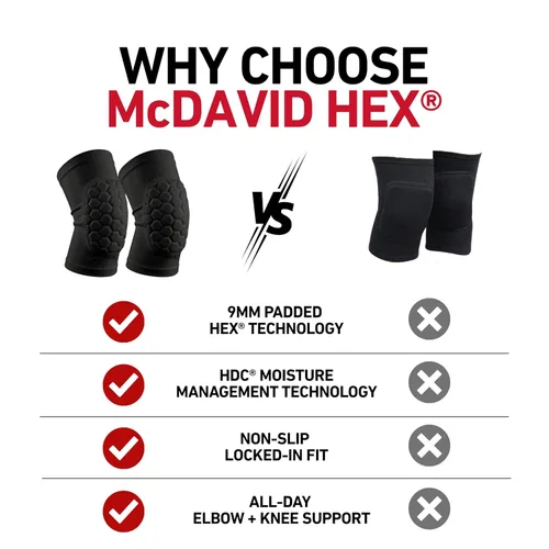 Vista 5 de McDavid Rodilleras con tecnología HEX de absorción de humedad para mujeres/hombres, protección para codos y espinillas, almohadillas Hex