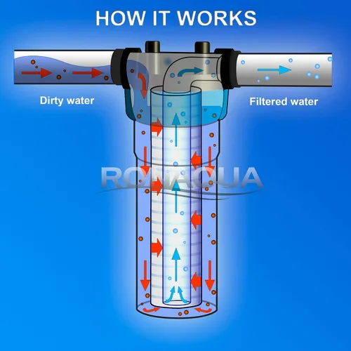 Vista 4 de Ronaqua - Cartucho de filtro de agua de sedimentos ranurados de 10 x 2.5 pulgadas, cuatro capas de filtración, elimina arena, suciedad, limo, óxido