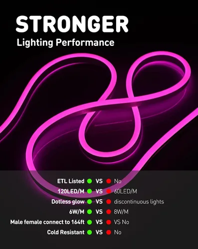 Vista 6 de luces LED de cuerda AC 120V, tira de neón eco de 120LEDs/M sin puntos, conectable y cortable, IP65 impermeable y resistente al clima para el hogar