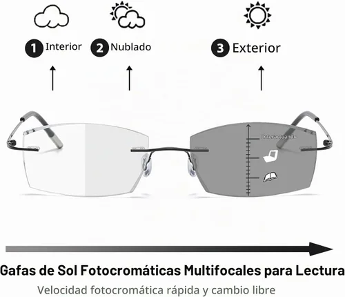 Vista 3 de Lentes de lectura multifocales fotocromáticos progresivos con bloqueo de luz azul, corte de diamante, transición, lectores multifocales