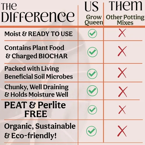 Vista 6 de Craft - Mezcla orgánica para macetas para plantas de interior, tierra para plantas de casa Elite, tierra gruesa y bien drenante para todas