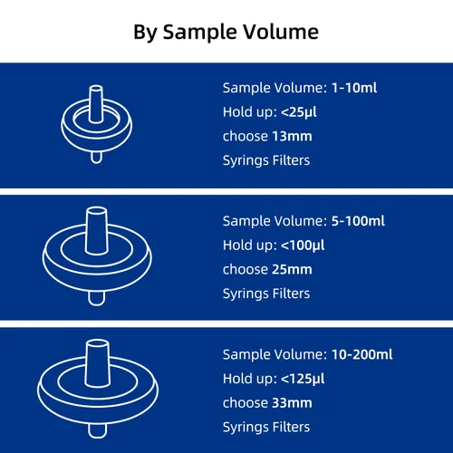 Vista 6 de Paquete de 100 Filtros de Jeringa PTFE para Laboratorio Filtros de Filtración Hidrofóbica Tamaño de Poro 0.22μm Diámetro 13mm No estéril Rojo