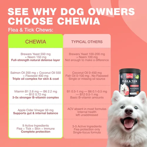 Vista 6 de Masticables para pulgas y garrapatas para perros - Prevención oral masticable de pulgas y garrapatas para perros Masticables de apoyo a pulgas