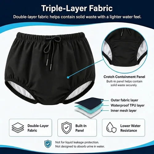 Vista 3 de AQX Pañales de natación reutilizables para adultos con necesidades especiales, cubierta de plástico para pañales a prueba de fugas, pantalón de goma