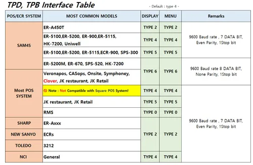 Vista 4 de VisionTechShop TPB-60LB, Báscula de porción de interfaz POS con la mayoría de los sistemas ECR y POS, Lb/Oz/Kg conmutable, capacidad de 60 libras