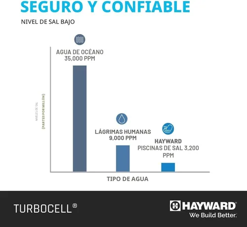 Vista 2 de Hayward W3T-Cell-3 TurboCell - Celda de cloración de sal para piscinas enterradas