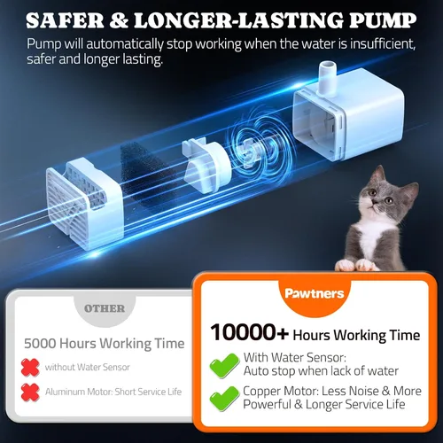 Vista 7 de Pawtners Fuente de agua para gatos de acero inoxidable 4L/140 onzas con 6 filtros de repuesto y 8 paquetes de filtros de repuesto