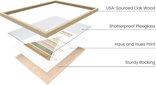 Vista 2 de HAUS AND HUES Póster de salud mental – Arte de pared de atención plena para oficinas de terapeuta, salud mental y decoración de terapia