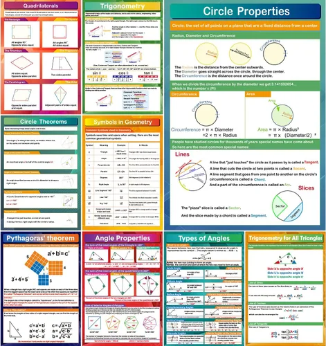 Vista 8 de 7 pósteres de álgebra matemática, decoración educativa de matemáticas para el aula de escuela secundaria y secundaria, o suministros de escuela
