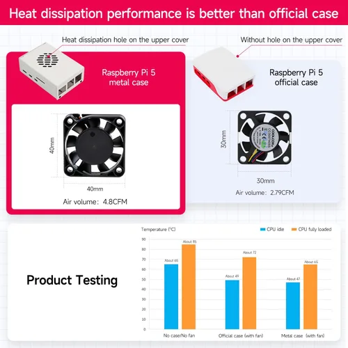 Vista 7 de Yahboom Funda para Raspberry Pi 5 Negro Blanco Metal Enfriamiento Funda Protectora con Ventilador de Velocidad Ajustable Anticolisión (blanco)
