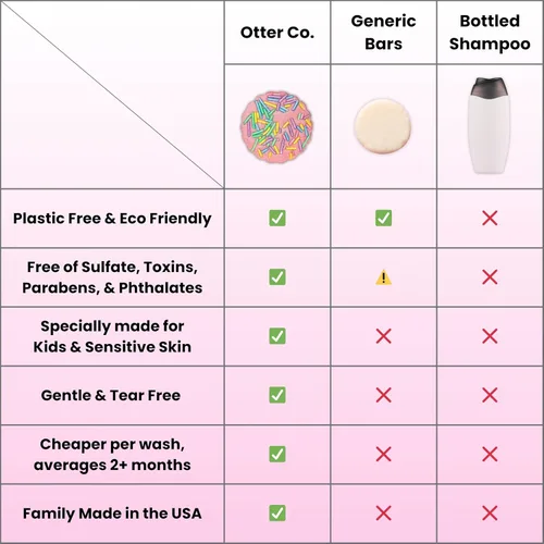 Vista 4 de Otter co. Kids Gentle Birthday Cake - Champú para niños pequeños sin lágrimas, sin sulfatos y no tóxico, fabricado con ingredientes orgánicos