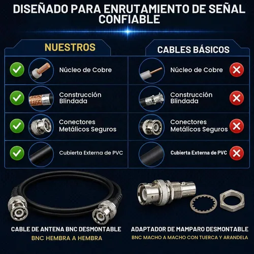 Vista 4 de RS Premium BNC - Kit de cable de extensión de antena coaxial para micrófonos inalámbricos, cables de núcleo de cobre blindados contra el ruido
