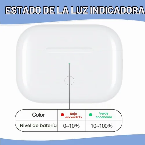 Vista 6 de Funda de carga de repuesto compatible con AirPods Pro1 y Pro2, funda de carga tipo C con botón de sincronización de emparejamiento Bluetooth de 670