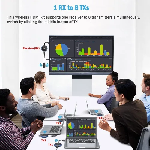 Vista 7 de TIMBOOTECH Transmisor y receptor HDMI inalámbrico 4K, transmisión de video/audio/archivos, extensor inalámbrico HDMI 5G Kit para portátil, cámara
