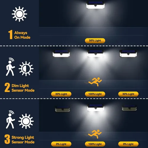 Vista 3 de TECKNET Luces Solares Súper Brillantes para Exteriores Paquete de 3, 2×231 LED y 1×416 LED, Ángulo de 300° y 3 Modos de Iluminación con Sensor