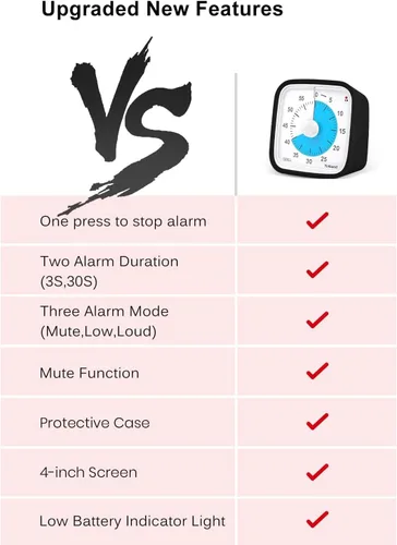 Vista 5 de Yunbaoit Temporizador Visual Negro Mejorado con Estuche Protector, Temporizador Silencioso de Cuenta Regresiva de 60 Minutos para Niños y Adultos
