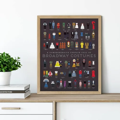 Vista 6 de Pop Chart Llamada a Escena de Vestuario de Broadway Póster artístico de 16 x 20 pulgadas Historia de espectáculos incluyendo Hamilton