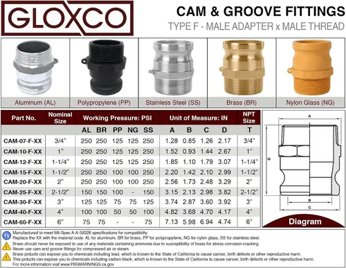 Vista 6 de Gloxco Tipo F de aluminio leva y ranura de montaje, adaptador Camlock macho de 2" x 2" NPT macho (CAM-20-F-AL)