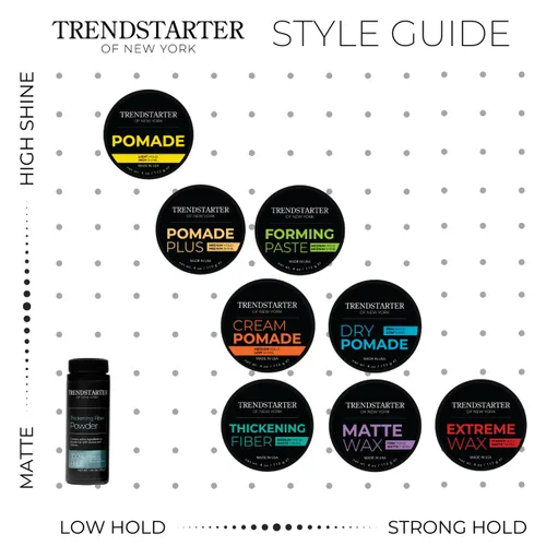 Vista 8 de TRENDSTARTER - Paquete de muestra de pomada mate premium para hombre - Crema, cera, pasta formadora, fibra espesante