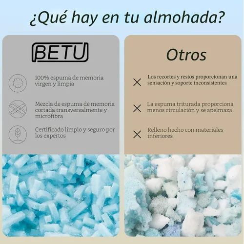 Vista 9 de BETU Almohada Refrescante Tamaño Queen, Almohada Fresca de Espuma Viscoelástica Triturada para Personas que Duermen con Calor, Almohadas de Cama