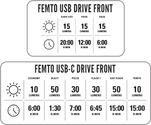 Vista 6 de LEZYNE Femto USB Drive Front Bicicleta recargable IPX7 LED Luz delantera con múltiples modos de sólido y flash Correa de montaje de goma