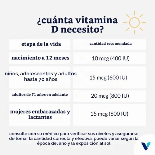Vista 3 de The Vitamin Shoppe Suplemento de vitamina D3 y K2 MK7, 5000 UI, 60 cápsulas