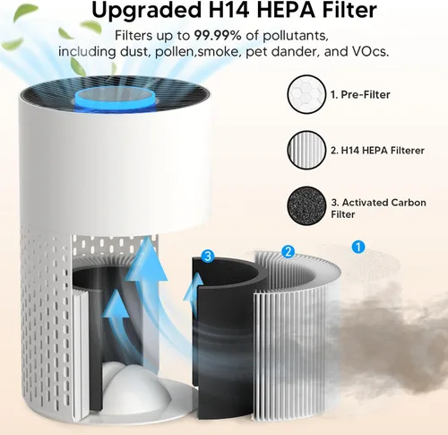 Vista 3 de Purificadores de aire para dormitorio del hogar de hasta 1250 pies cuadrados - Purificador de aire HEPA H14 con aroma y modo de sueño, purificador