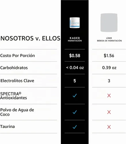 Vista 3 de Kaged Hidratación diaria 5 electrolitos clave Sin azúcar Agua de coco 60 porciones