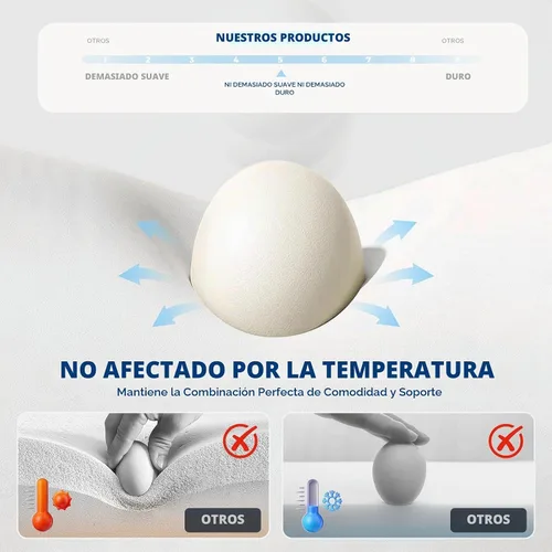 Vista 5 de Almohada cervical para el cuello, almohada contorneada de espuma Blanco