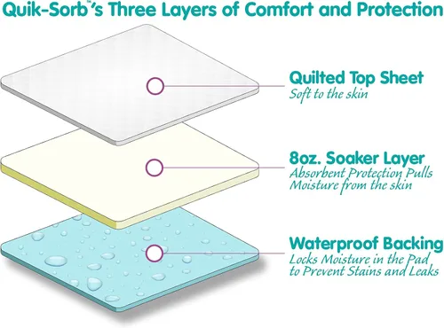 Vista 2 de Essential Medical Supply Quik-Sorb - Almohadilla interior reutilizable de poliéster cepillado de 34" x 35