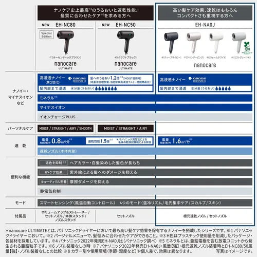 Vista 2 de Panasonic EH-NA0J Secador de pelo Nanocare de alta penetración Nanoe y Mineral Deep 100V solo enviado desde Japón lanzado en 2022