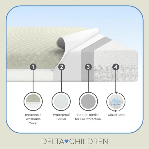 Vista 4 de Delta Children Colchón Spring Breeze – Colchón transpirable para cuna de bebé y niños pequeños con núcleo de nube – Funda lavable a máquina