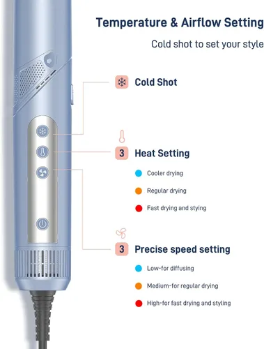 Vista 7 de Juego de cepillos de aire caliente 5 en 1, secador de pelo de 110,000 RPM para secado rápido, multiestilizador con rizadores de envoltura